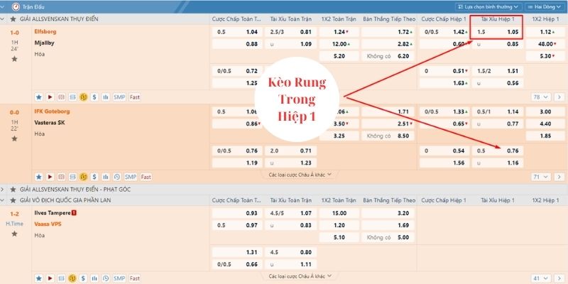 Kèo rung hiệp 1 thường mang lại hiệu quả lớn